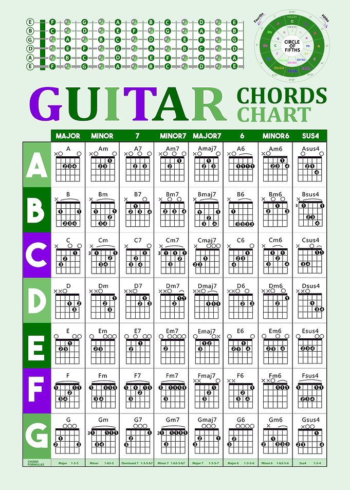 Guitar Chords