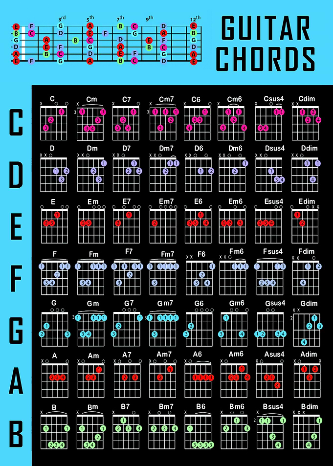 Music Guitar Chords