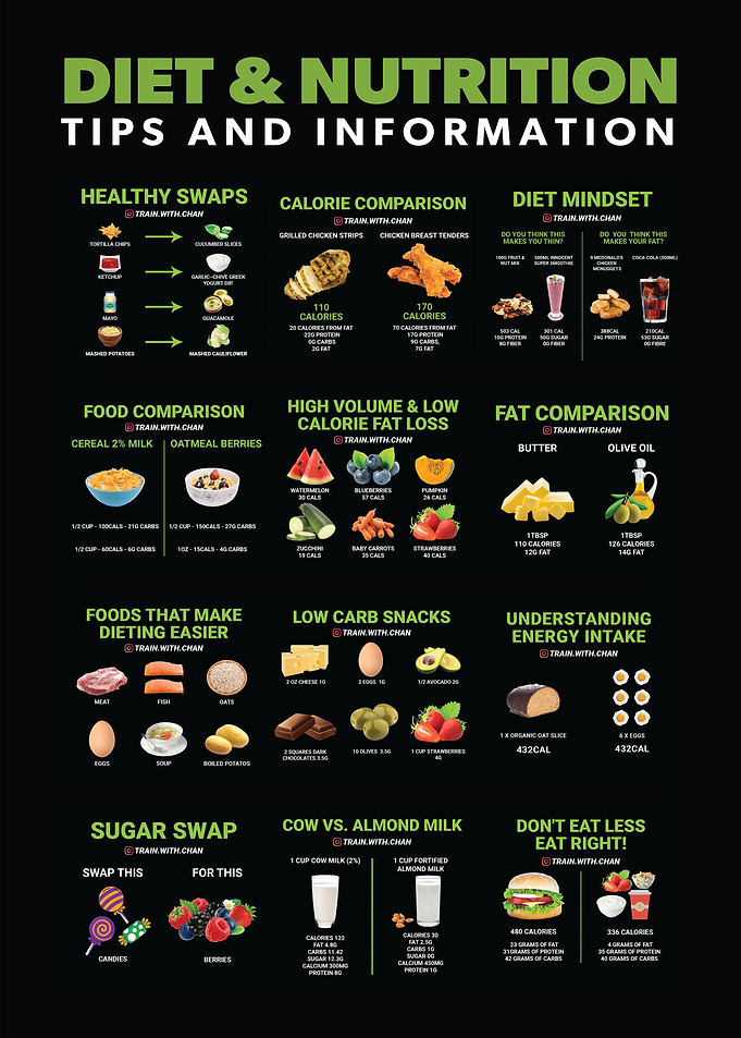Diet and Gym Infographic