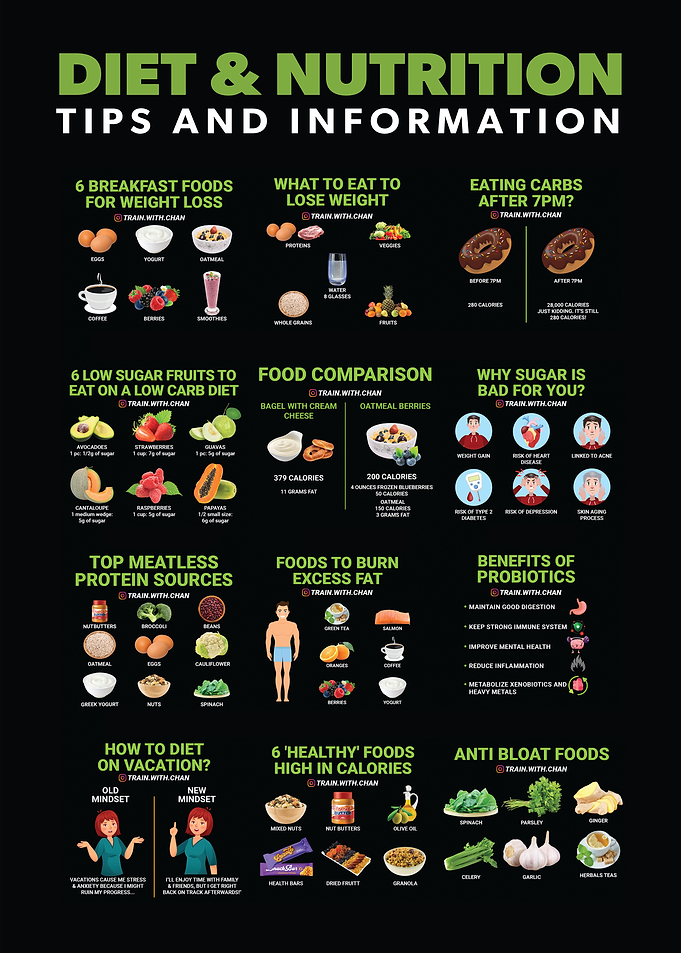 Diet and Gym Infographic