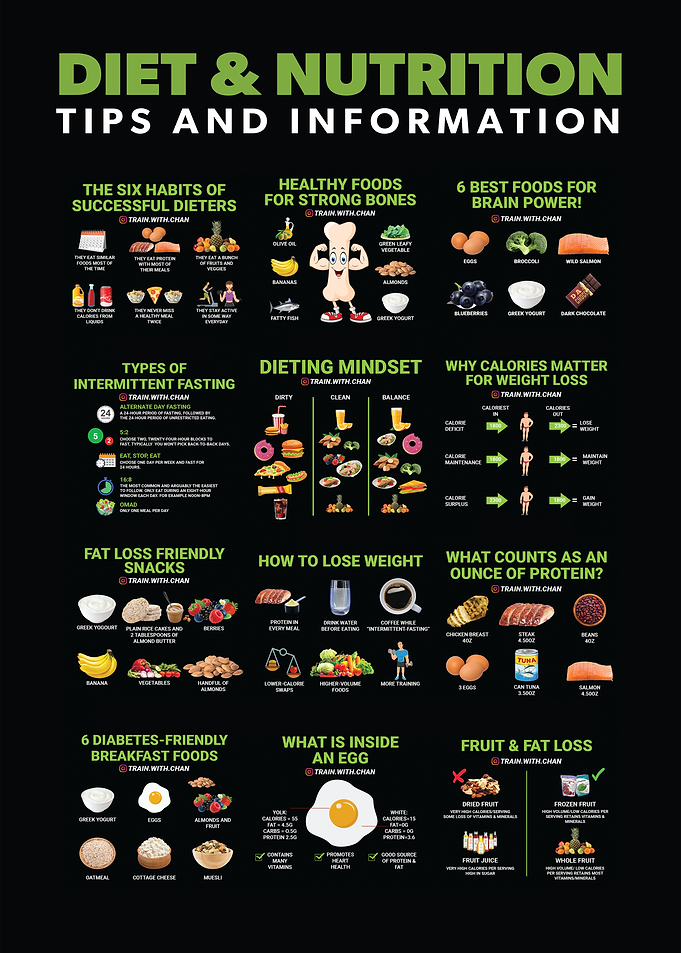 Diet and Gym Infographic