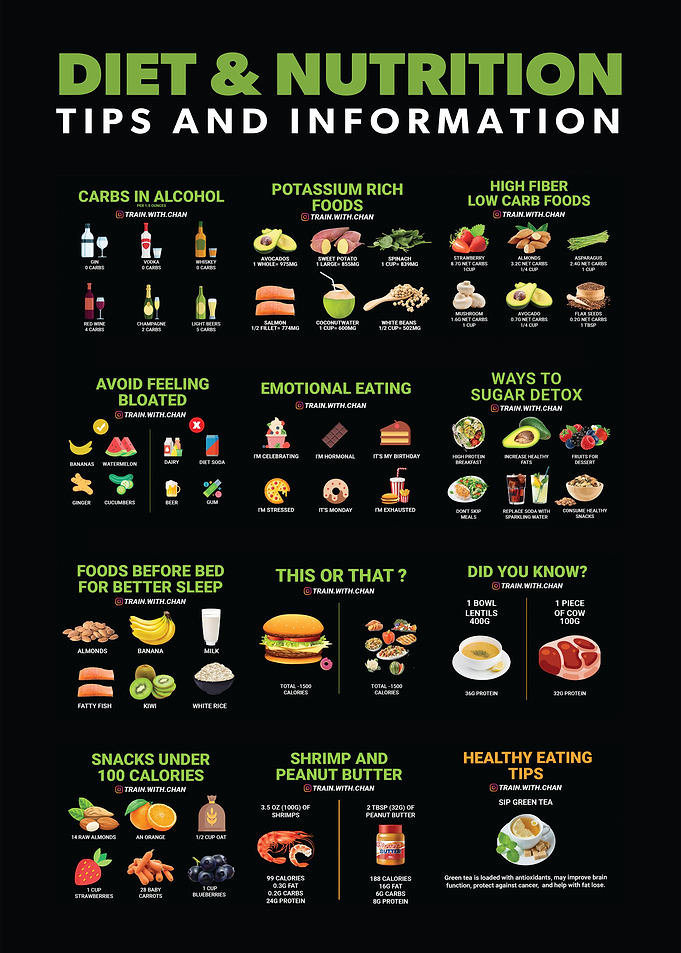 Diet and Gym Infographic