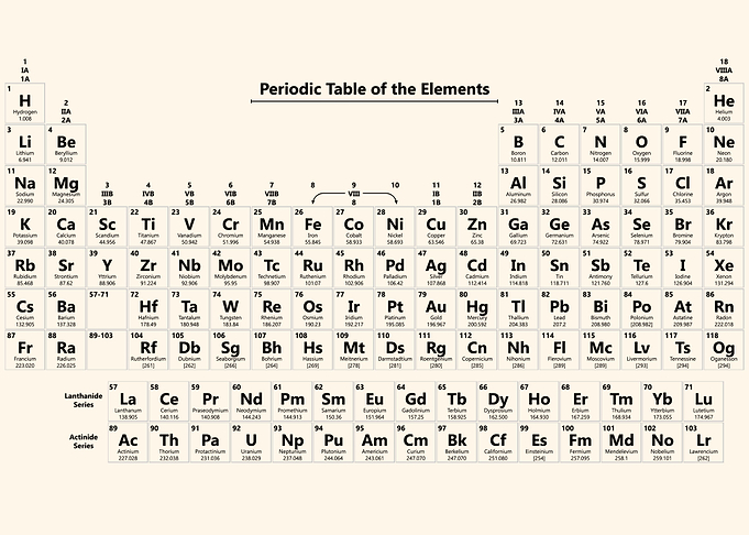 Table Periodic