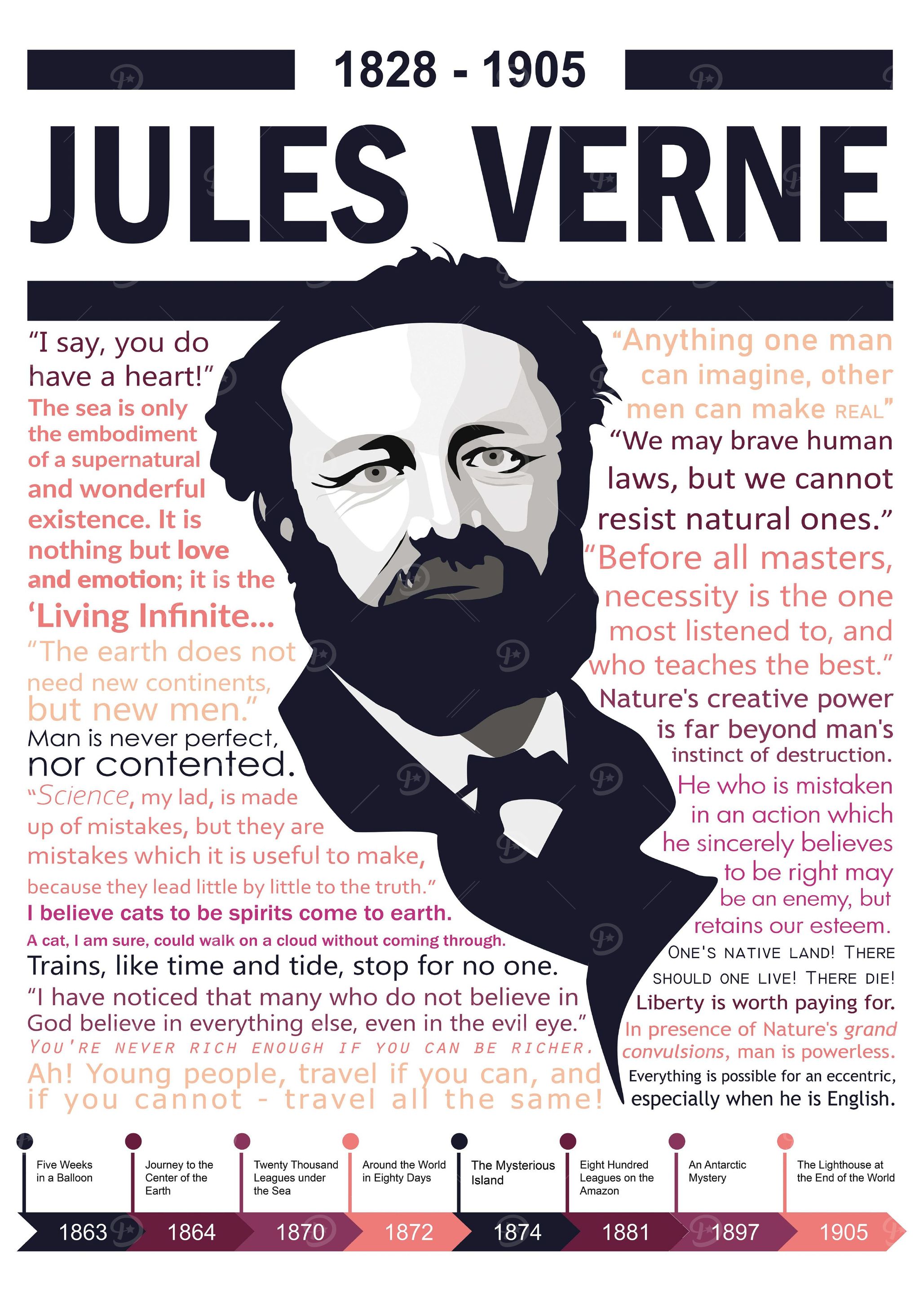 Jules Verne Quotes