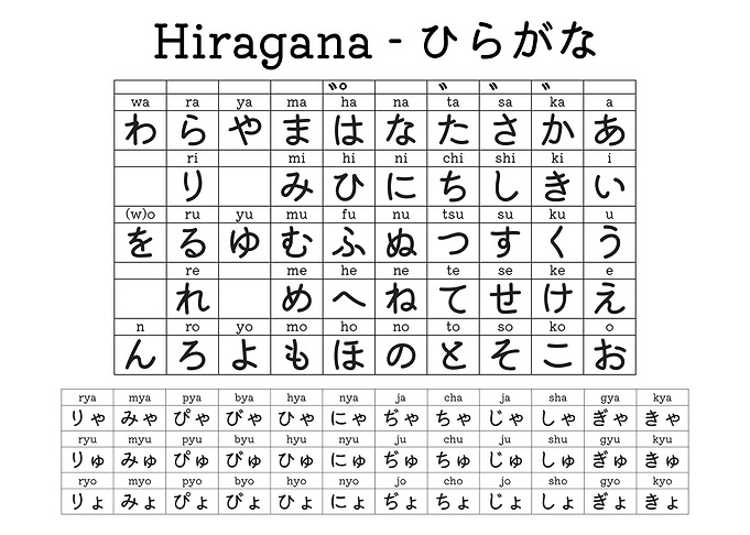 Japanese Hiragana Chart