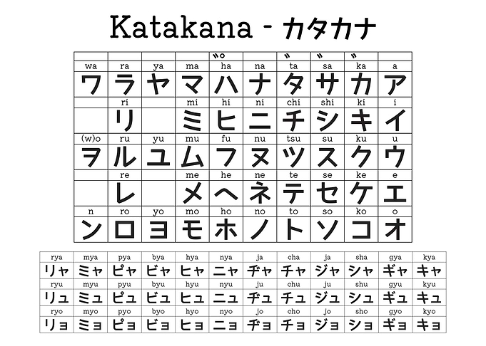 Japanese Katakana Chart
