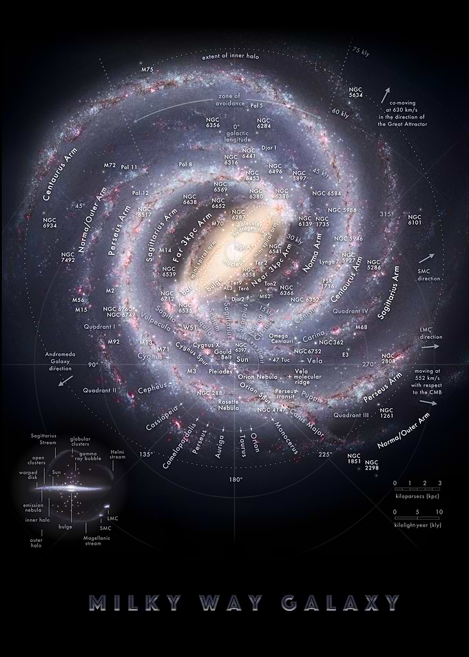 Milky Way Map