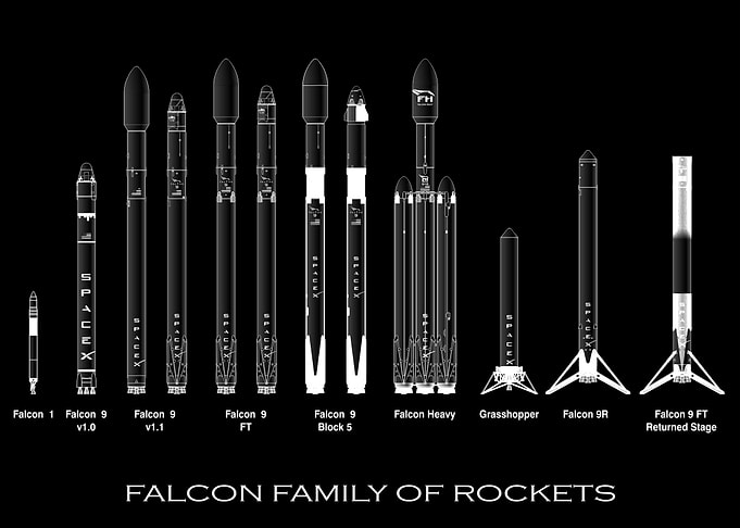 FALCON FAMILY OF ROCKETS
