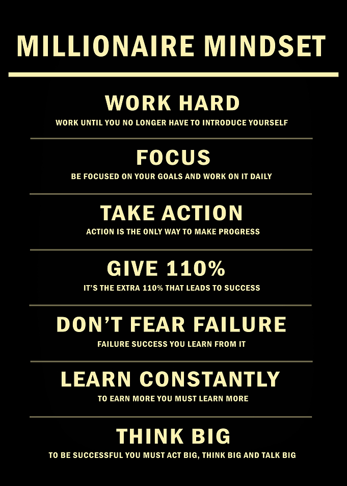 Millionaire mindset