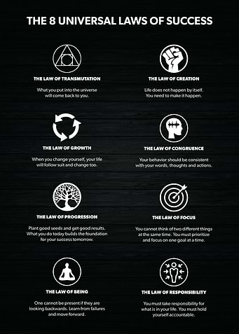 Universal Laws Of Success