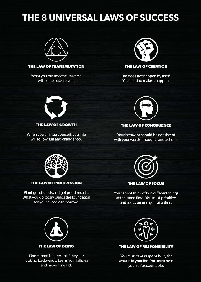 Universal Laws Of Success