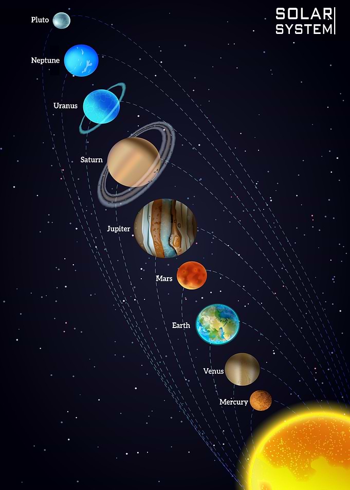Solar system