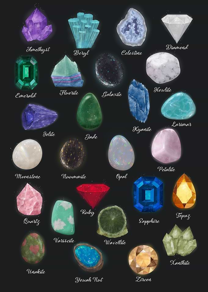 Crystal A to Z