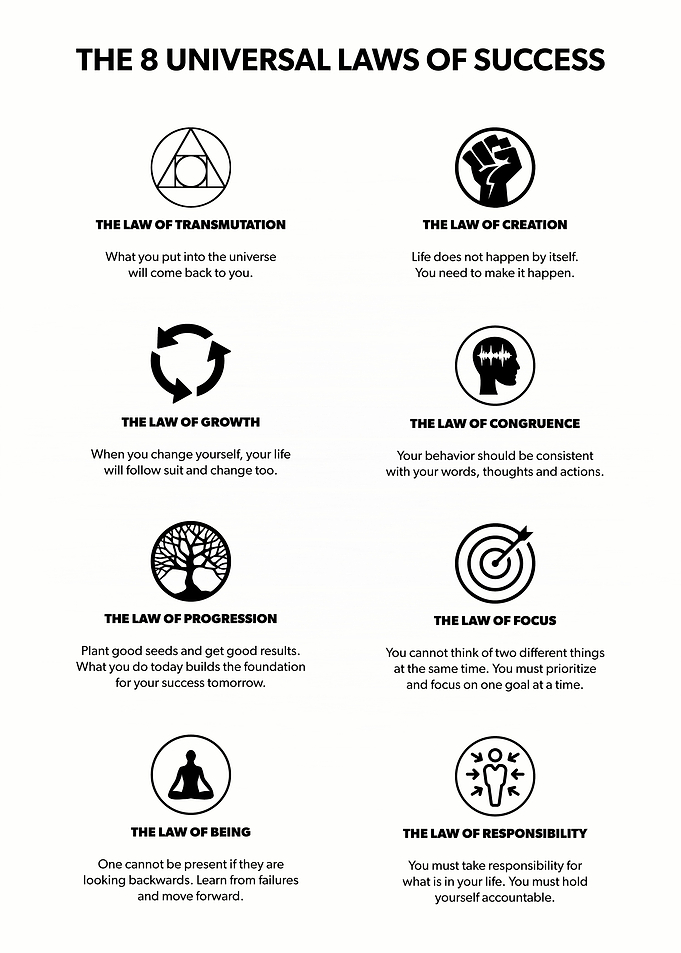 Laws Of Success
