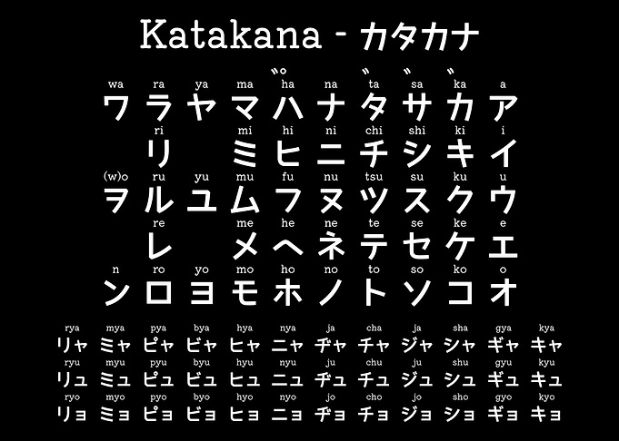 Japanese Katakana Chart