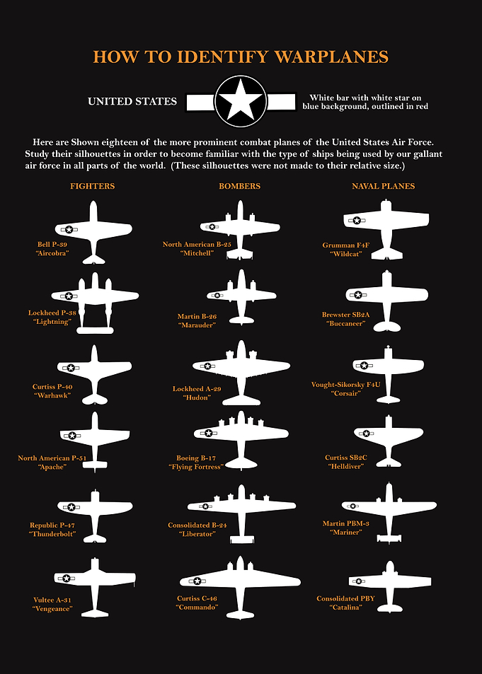 Identify Warplanes USA