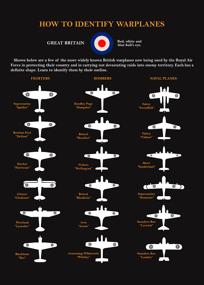 Identify Warplanes RAF