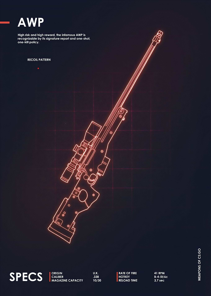 AWP
