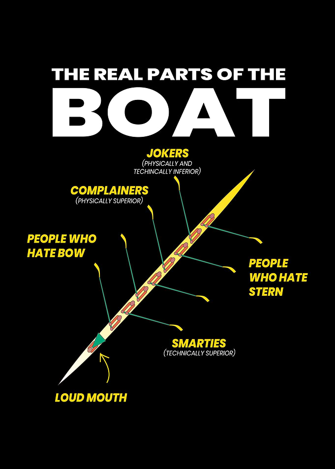 The Real Parts Of The Boat