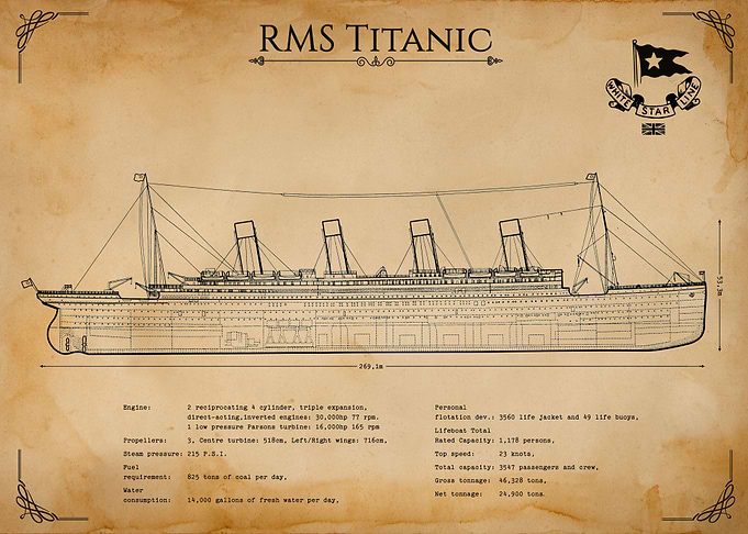 RMS Titanic