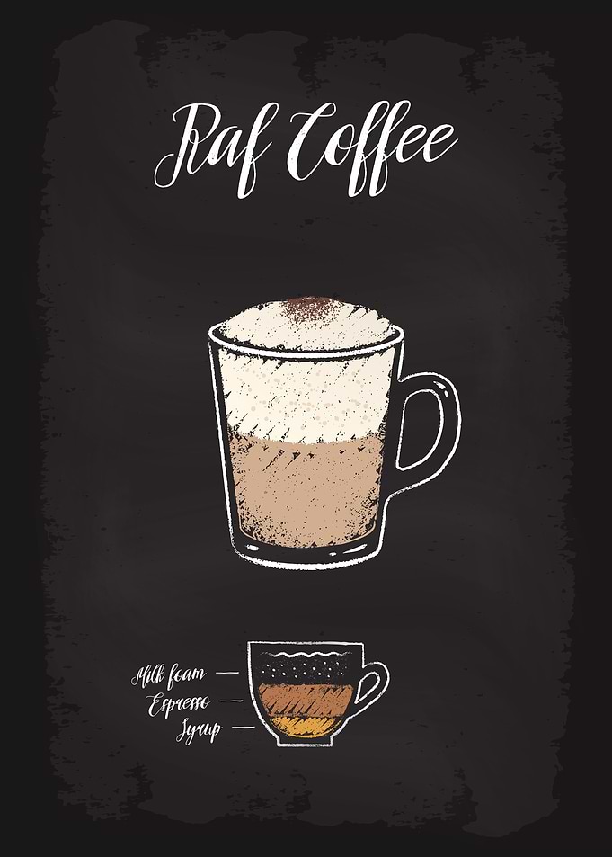 Coffee Types Raf Coffee