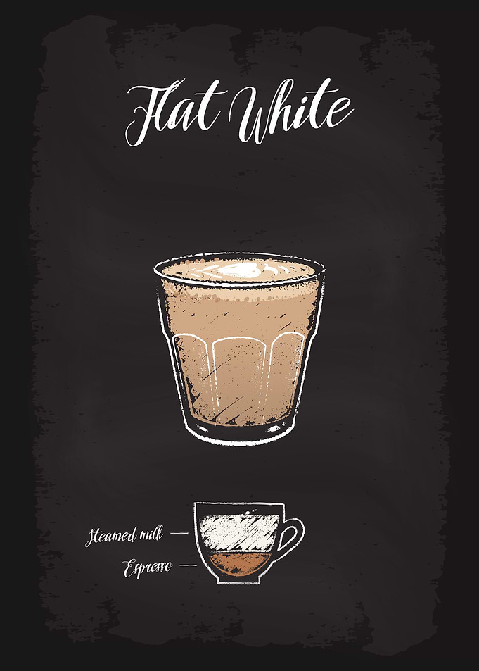 Coffee Types Flat White