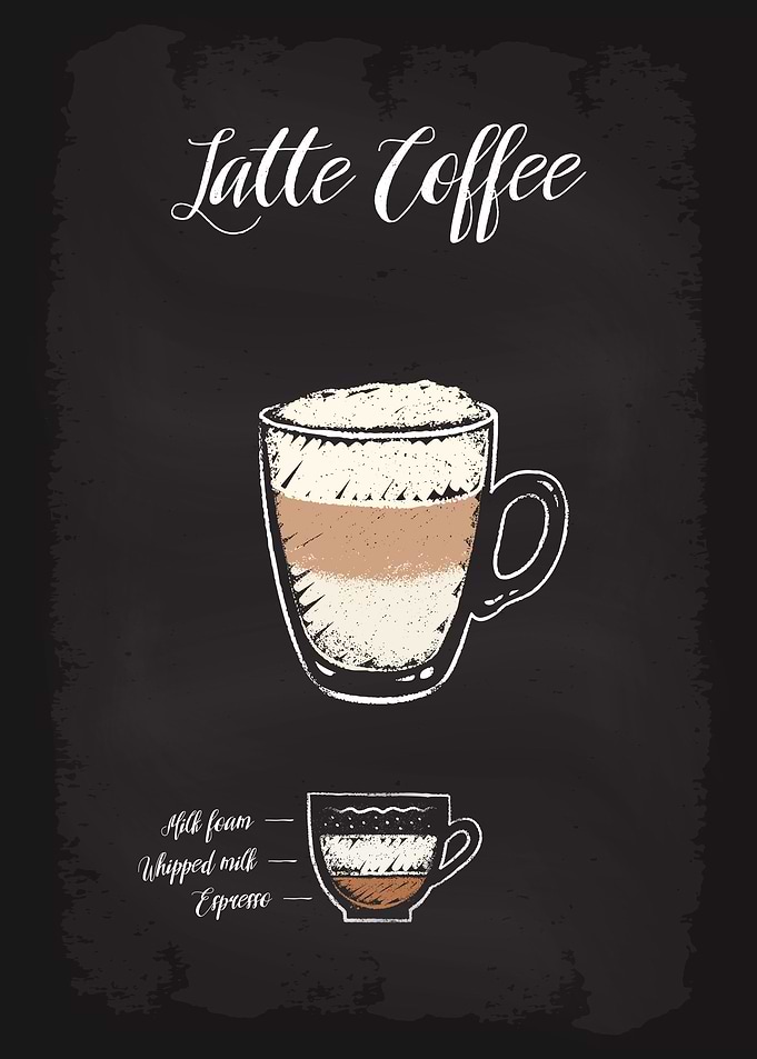 Coffee Types Latte