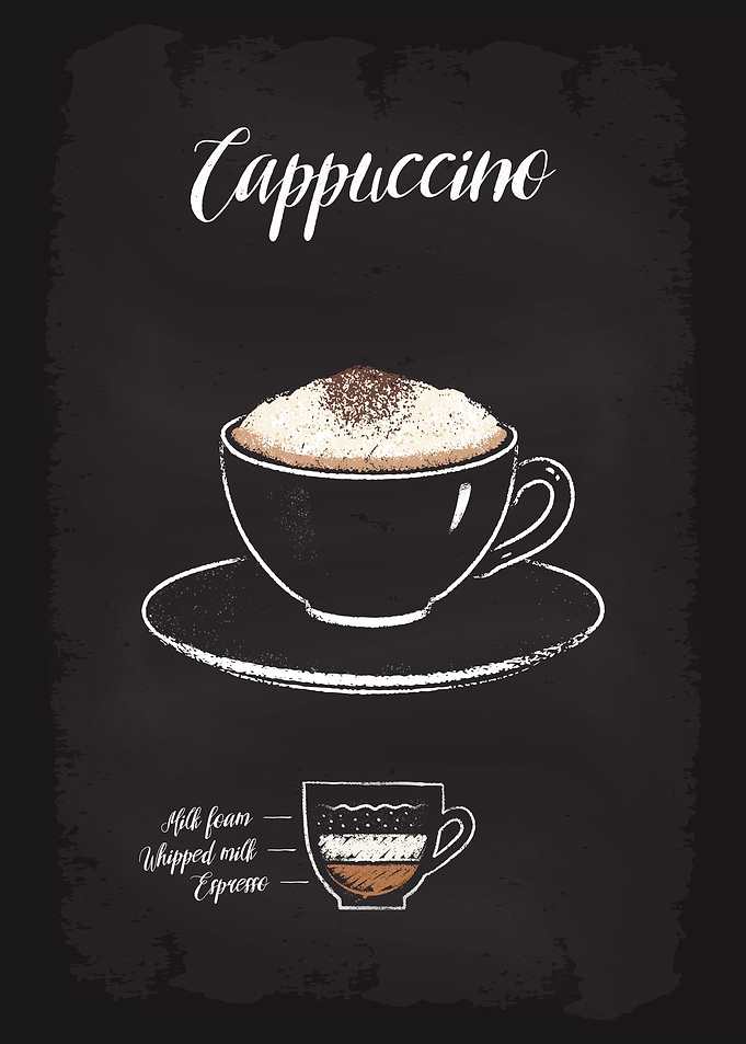 Coffee Types Cappuccino
