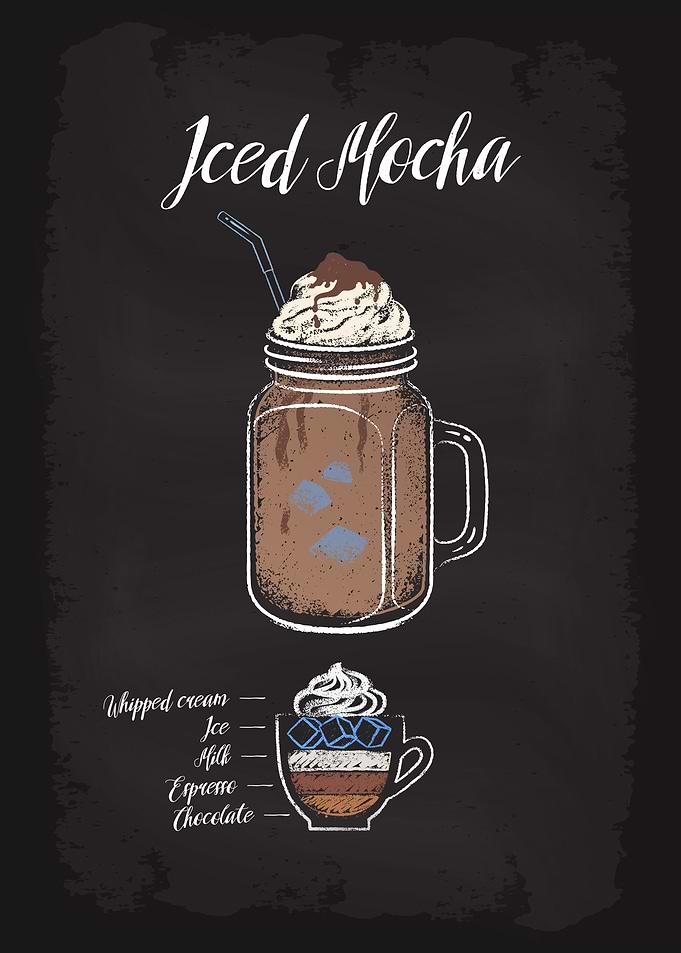 Coffee Types Iced Mocha