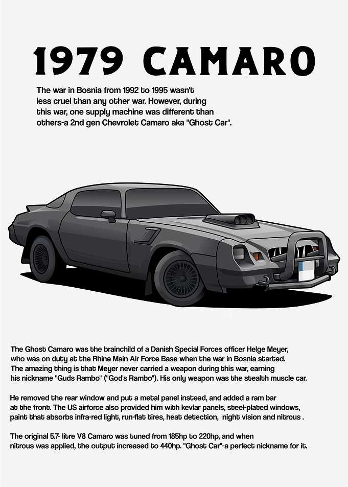 1979 Chevrolet Camaro Z28