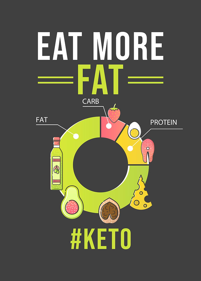 Keto Diet Low Carb