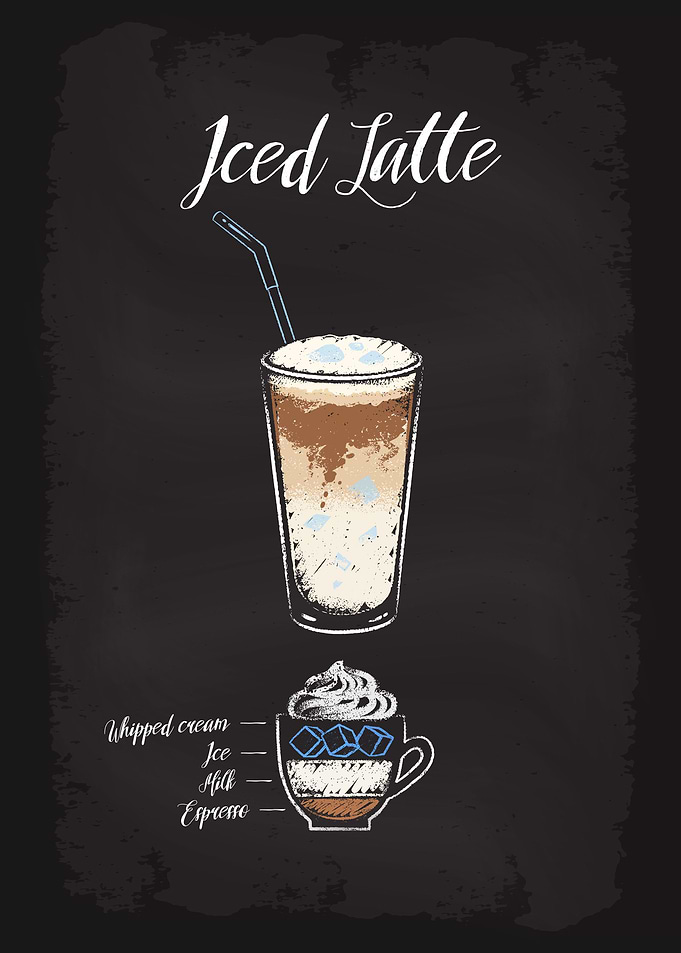 Coffee Types Iced Latte