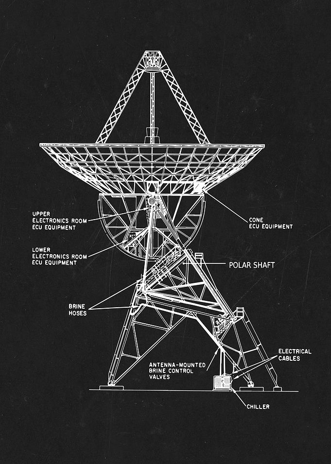 ground satellite dish