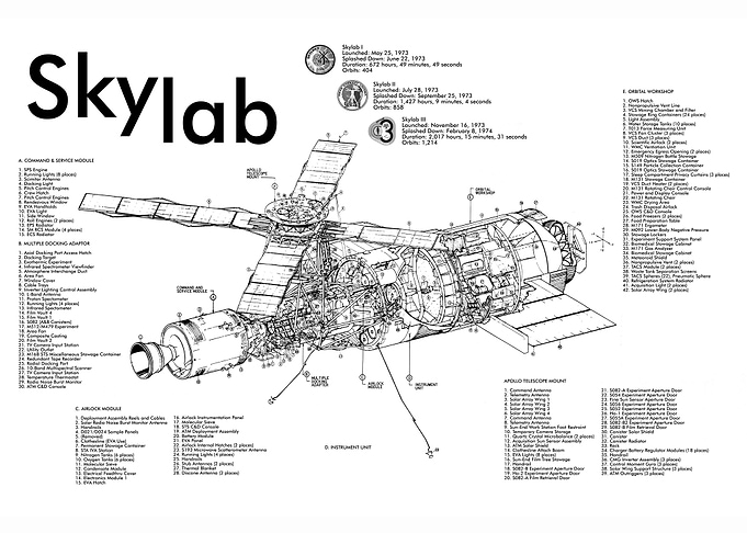 SKYLAB WHITE TECH SPECS