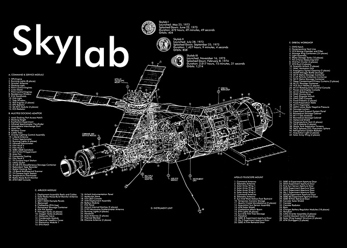 SKYLAB BLACK TECH SPECS