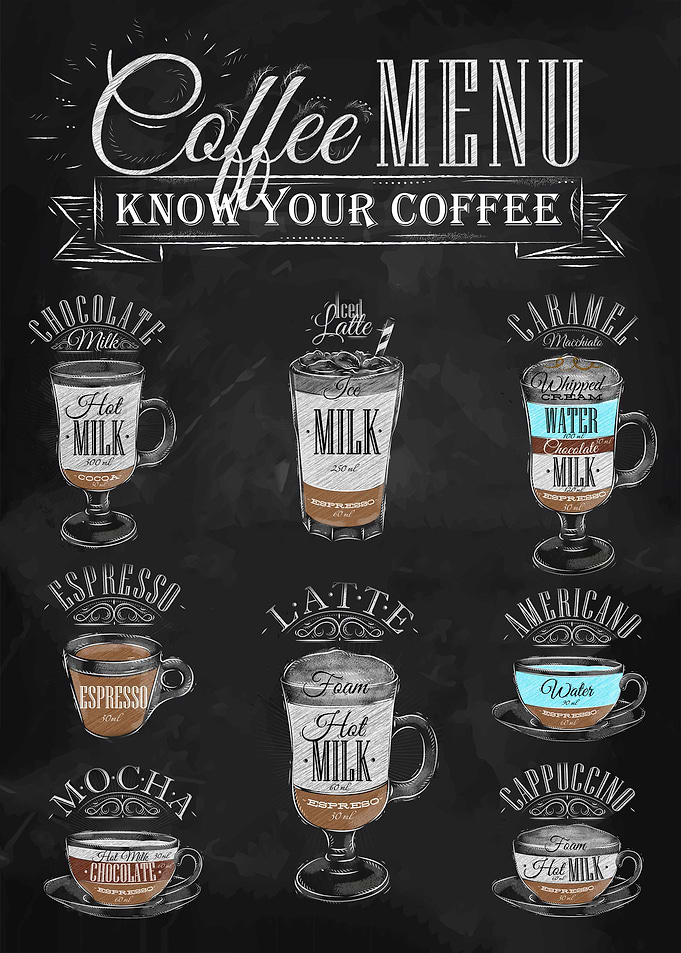 Know your coffee