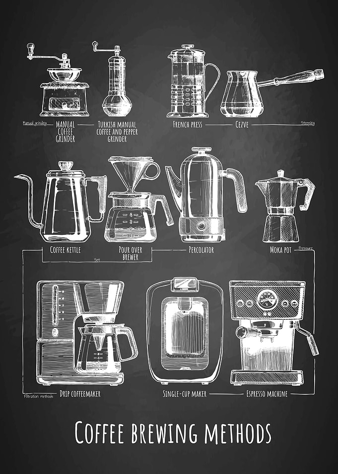 Coffee brewing method No1