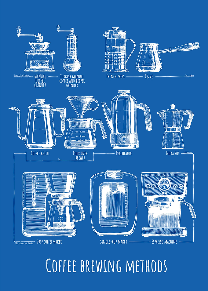 Coffee brewing method No5