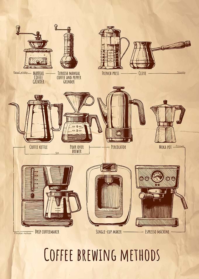 Coffee brewing method No4