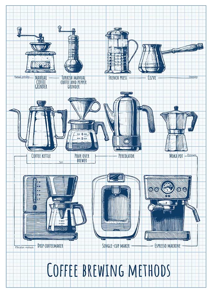 Coffee brewing method No2