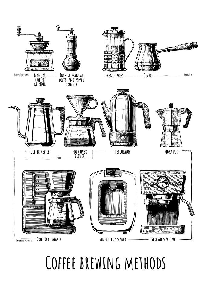 Coffee brewing method No3