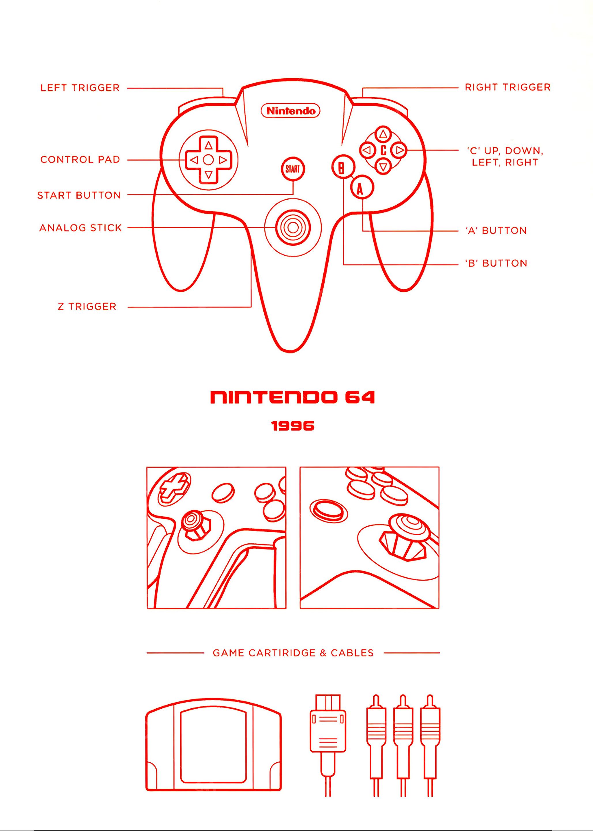 Retro Gaming Console Blueprint