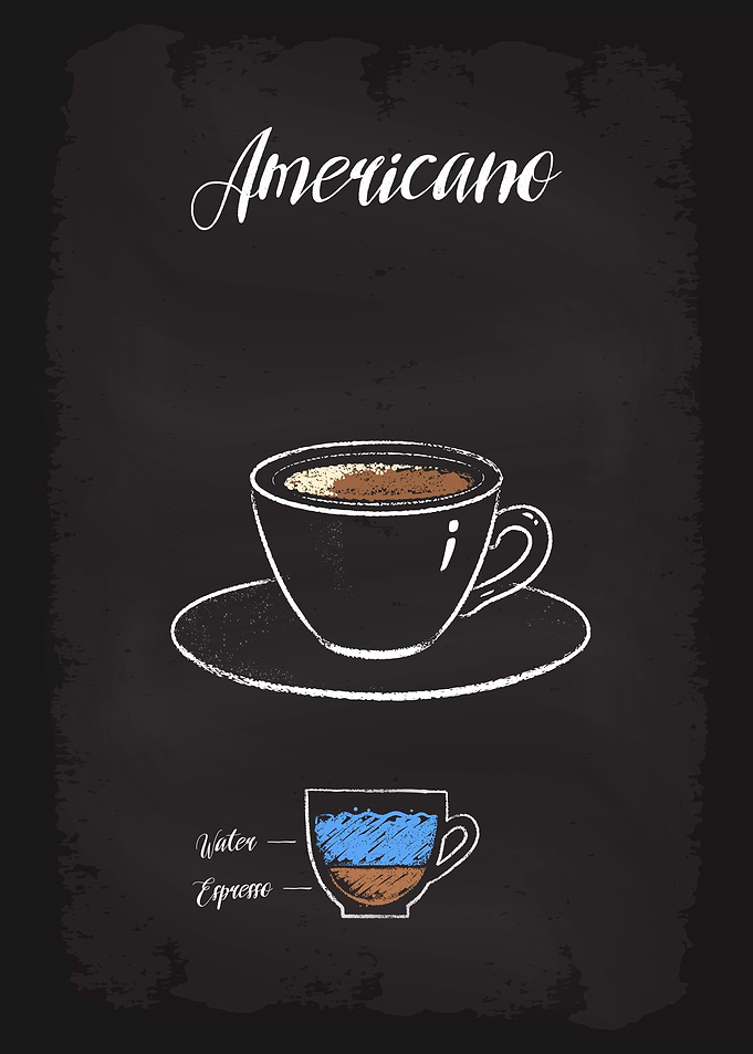 Americano Coffee Types