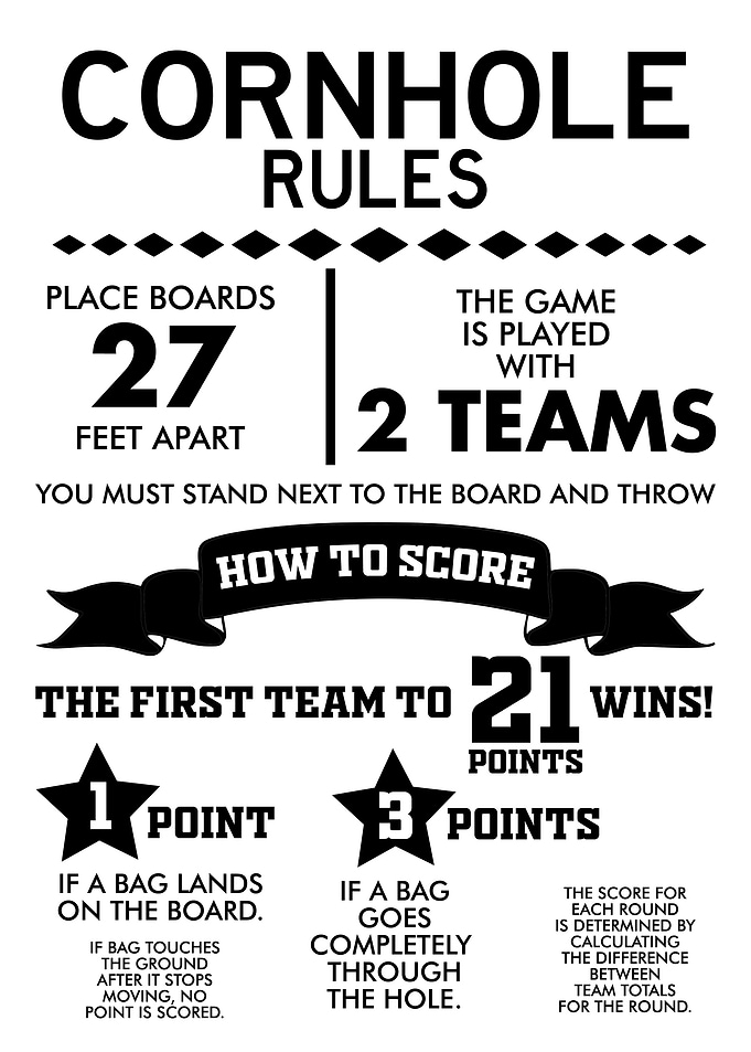 CORNHOLE RULES CHECKERED