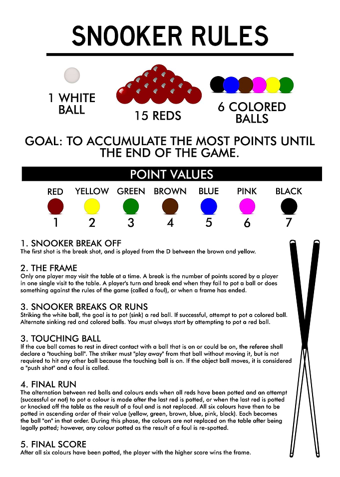 SNOOKER RULES