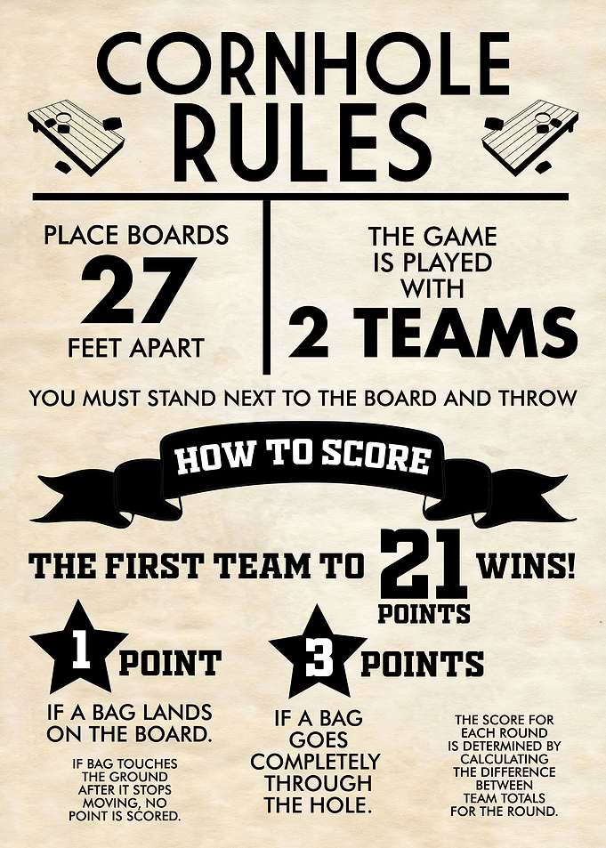 CORNHOLE RULES CLASSIC