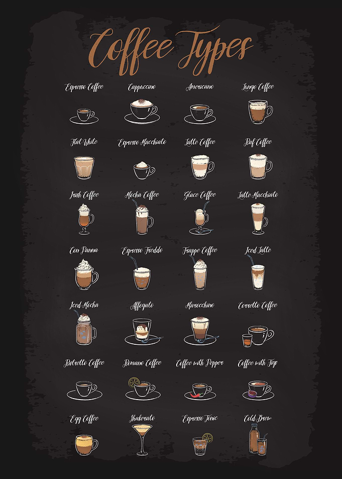 Coffee Types Guide