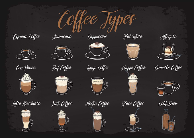 Coffee Types Guide