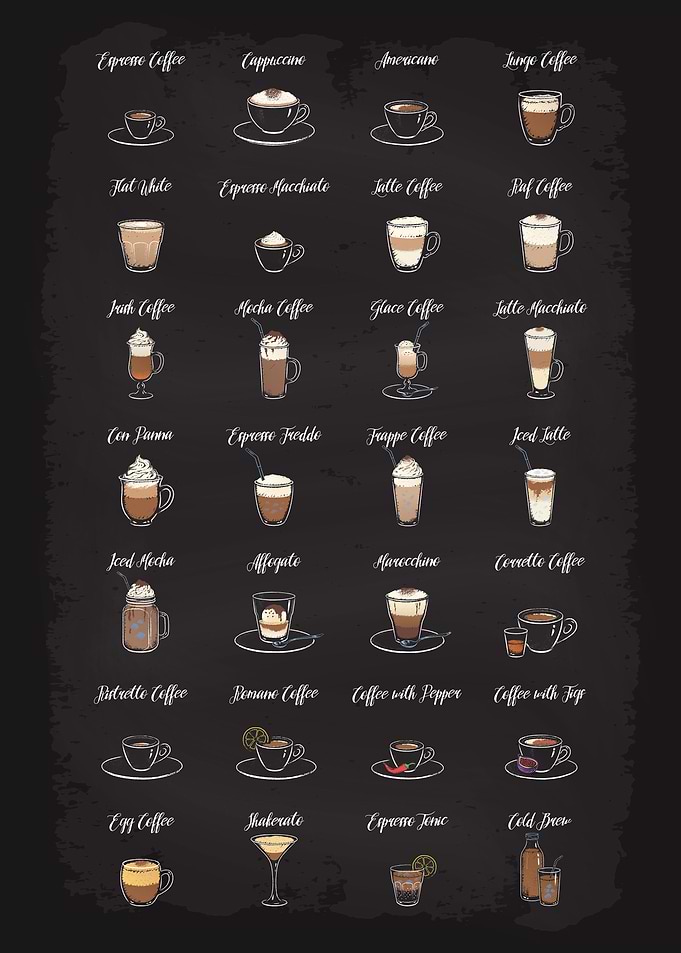 Coffee Types Guide Cafe