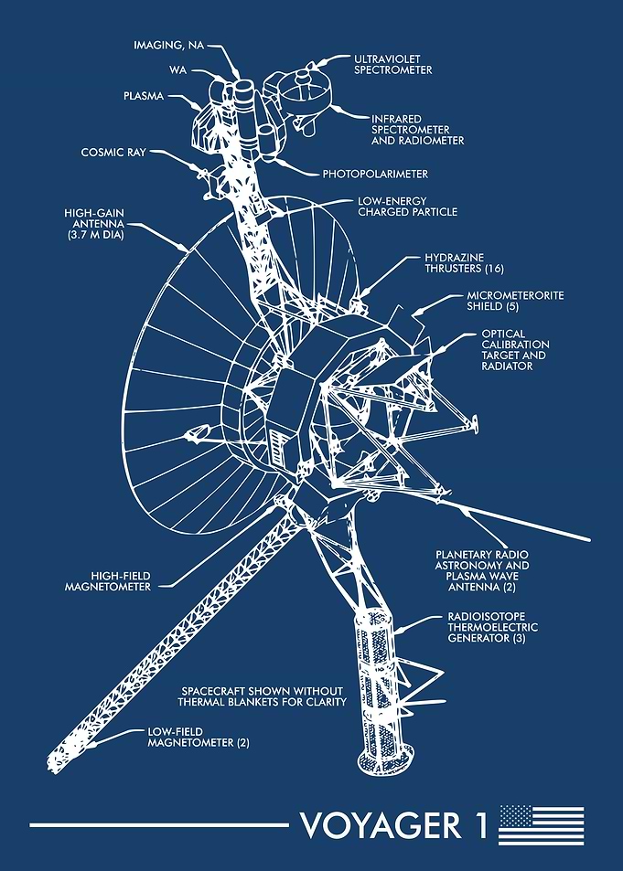 VOYAGER 1 BLUEPRINT